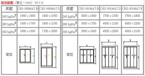 標準門寬|最新！標準門寬指南